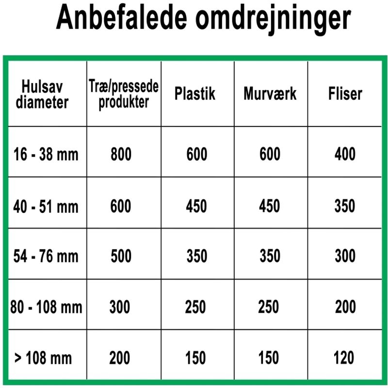 ProFit MPL Hullsag 152mm Lang m/10mm adapter