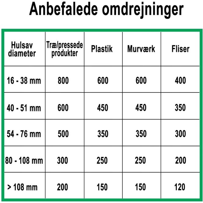Hovedbilde ProFit MPL Hullsag 76mm Lang m/10mm adapter